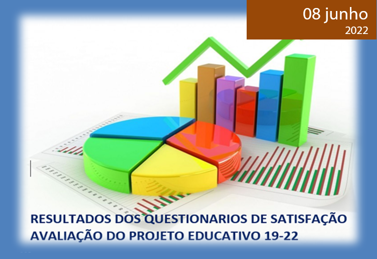 Read more about the article RESULTADOS DOS QUESTIONÁRIOS DE SATISFAÇÃO – AVALIAÇÃO DO PROJETO EDUCATIVO 19-22